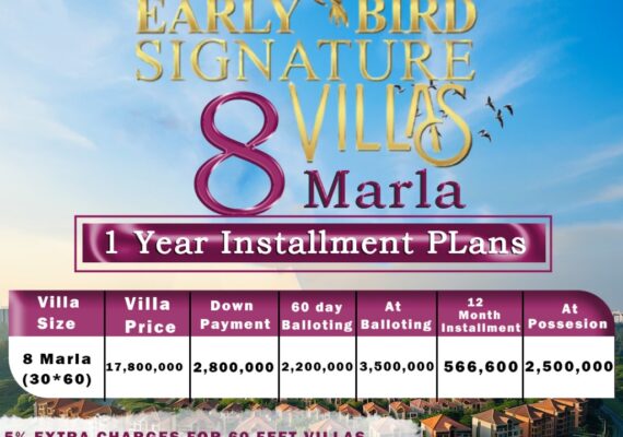 Best Commercial Areas in Islamabad for Your Next Investment